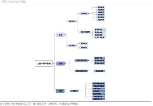 普天科技 專網通信與智能制造筑基，信息系統(tǒng)集成引領空天算力新紀元