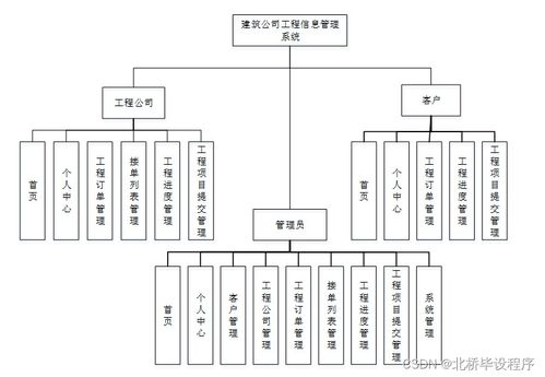 構建現(xiàn)代化工程信息管理系統(tǒng) Java、PHP、.NET與Python技術選型與集成策略