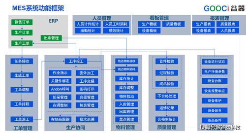 制造業(yè)提升競爭力必備利器 MES系統(tǒng)與信息系統(tǒng)集成