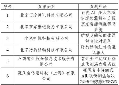 中國AI產業發展聯盟公布首輪AI人體測溫系統評測結果，推動行業應用系統集成服務邁向新臺階
