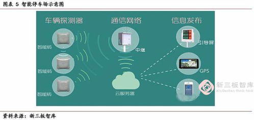 智能停車場管理系統(tǒng) 人工智能技術(shù)托起的一顆明珠