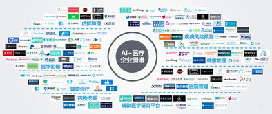 智療未來 2017人工智能賦能醫(yī)療產(chǎn)業(yè)研究報(bào)告解讀