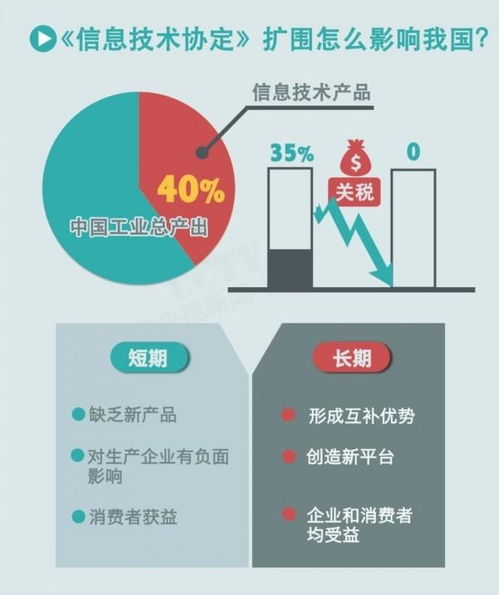 信息技術(shù)產(chǎn)品協(xié)議中的技術(shù)咨詢(xún)與技術(shù)服務(wù) 核心要素與實(shí)施要點(diǎn)