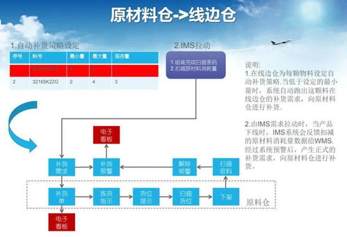 智能工廠(chǎng)調(diào)研、規(guī)劃與實(shí)施 全流程技術(shù)咨詢(xún)與服務(wù)指南